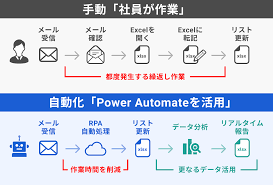 Power Automate2