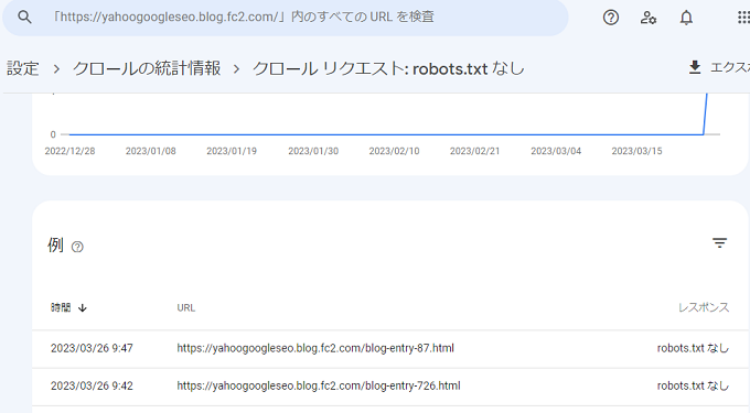 HTTPS クロールリクエスト:robotstxtなし