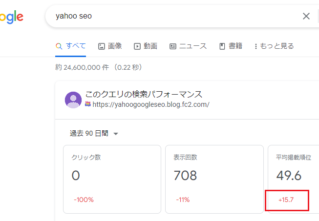 2023年4月12日更新 Yahoo seo検索 平均掲載順位 画像